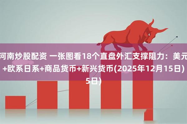 河南炒股配资 一张图看18个直盘外汇支撑阻力：美元+欧系日系+商品货币+新兴货币(2025年12月15日)
